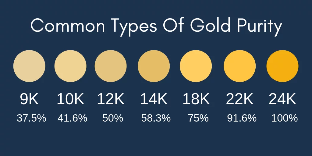 gold-purity-chart